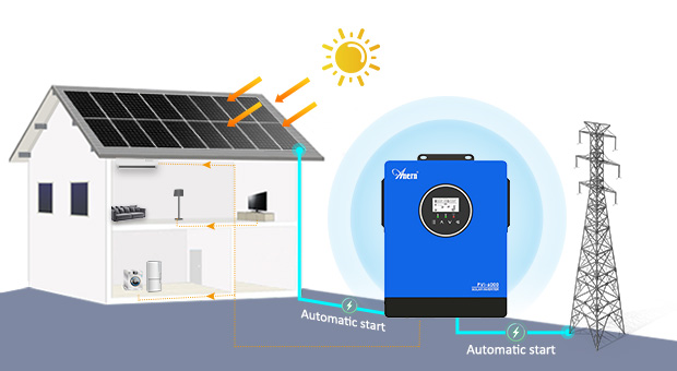 Inversor solar da série AN-PVI AN-PVI-6000/10000W Adcatanges