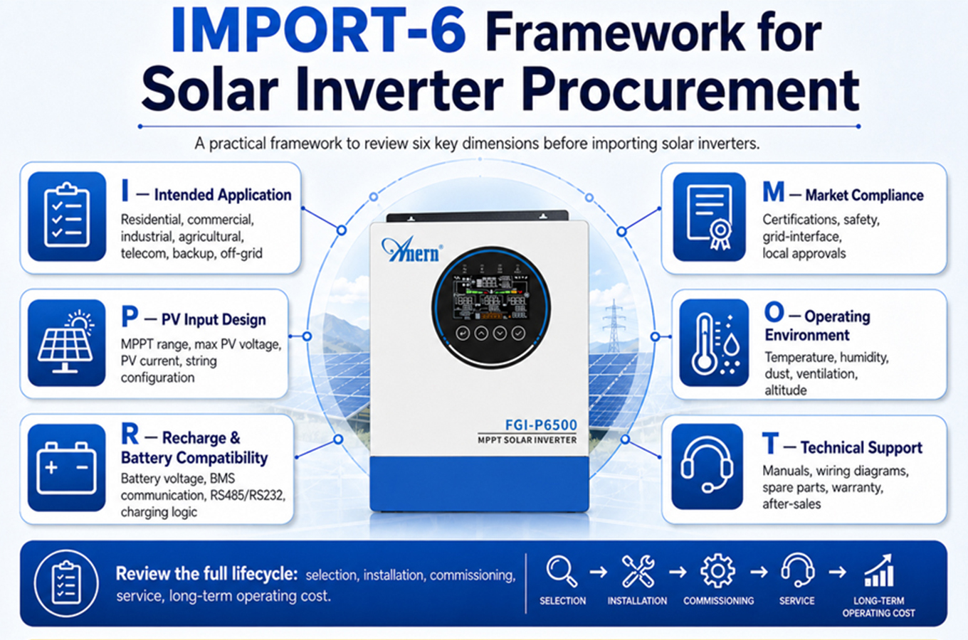 Estrutura de Aquisição de Inversor Solar IMPORT-6