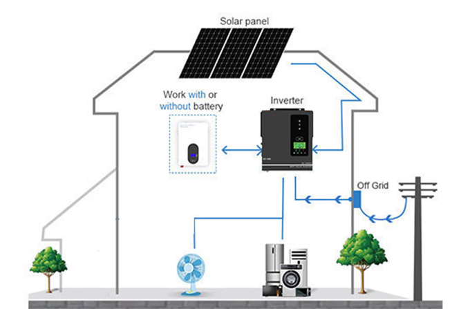 Inversor Fotovoltaico de 1,5 Quilowatt Fornece Energia Limpa para Residências e Pequenas Empresas