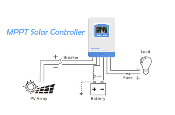 Quais São as Principais Funções de um Controlador Solar?