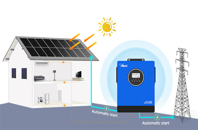 Os inversores solares têm bateria integrada?