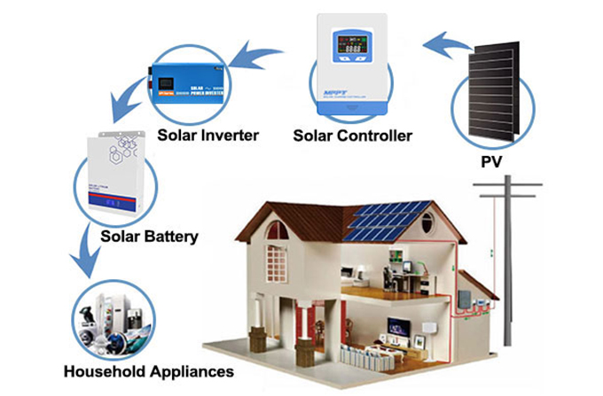 Como escolher o controlador de carga solar PWM adequado?