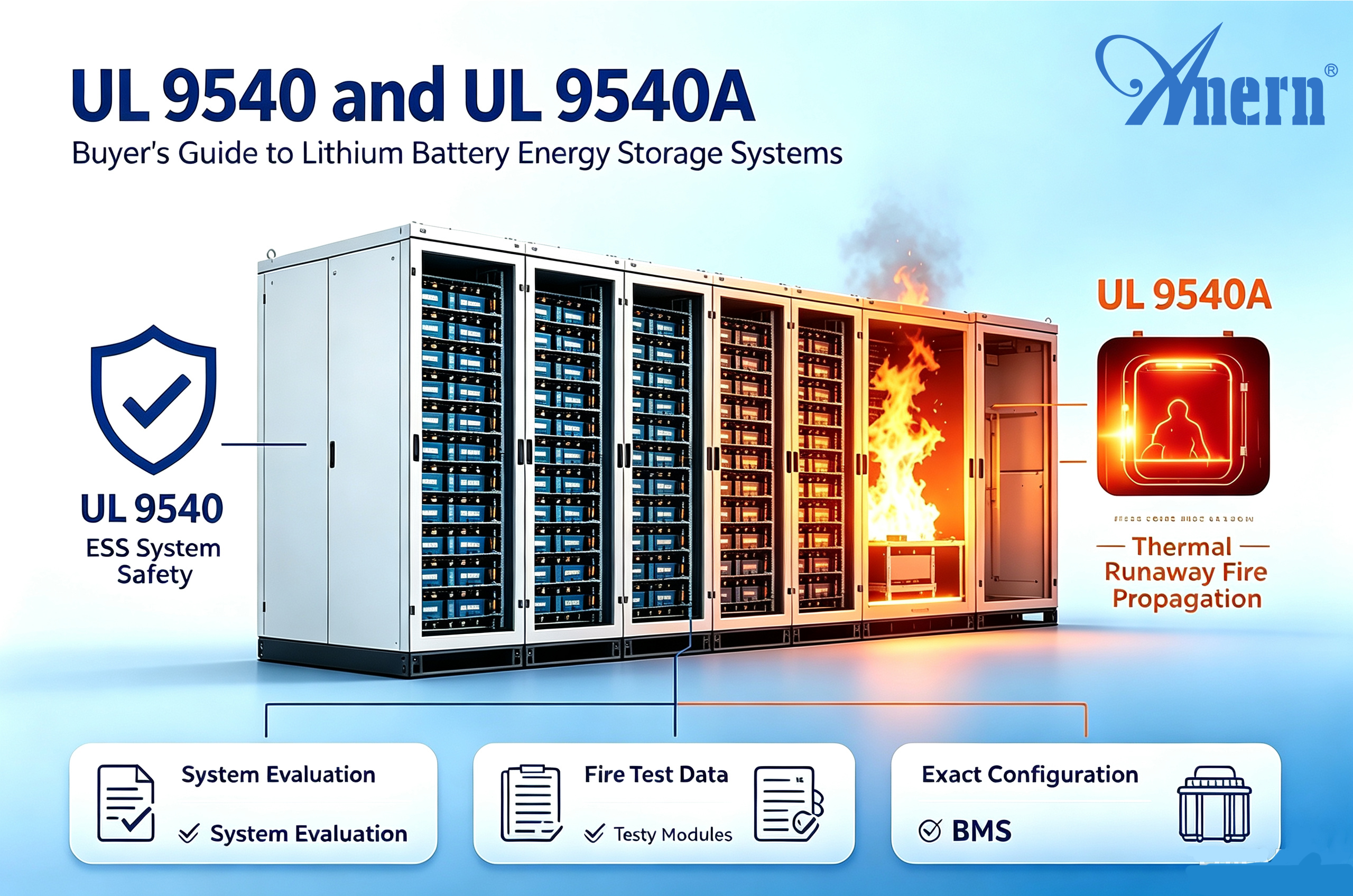 UL 9540 e UL 9540A para Sistemas de Armazenamento de Energia com Baterias de Lítio: Um Guia para o Comprador