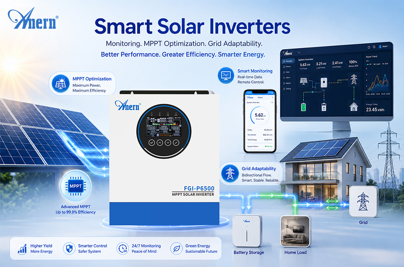 Inversores Solares Inteligentes: Como Monitoramento, MPPT e Adaptabilidade à Rede Melhoram o Desempenho do Sistema