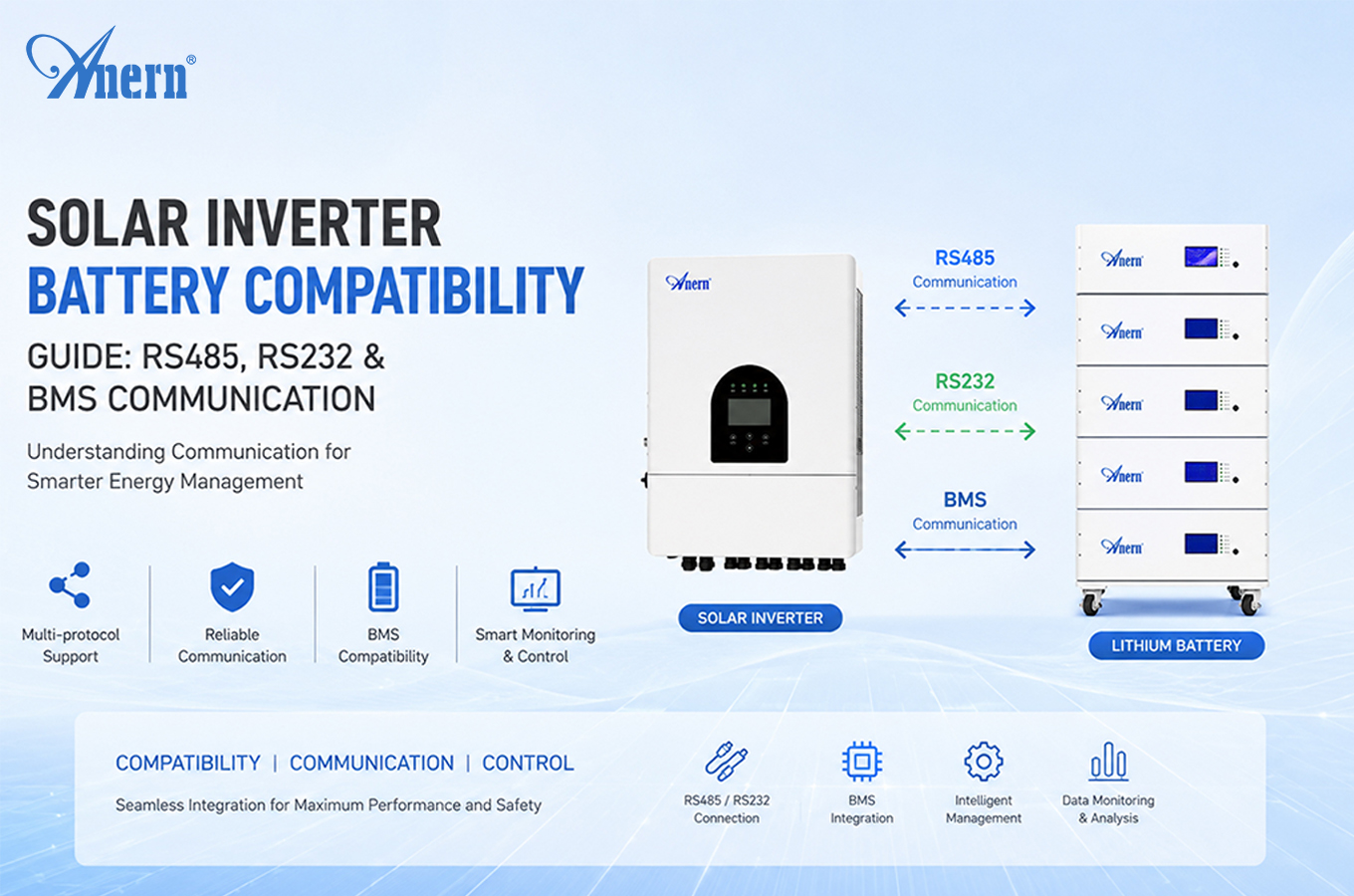 Guia de Compatibilidade de Bateria do Inversor Solar: Comunicação RS485, RS232 e BMS