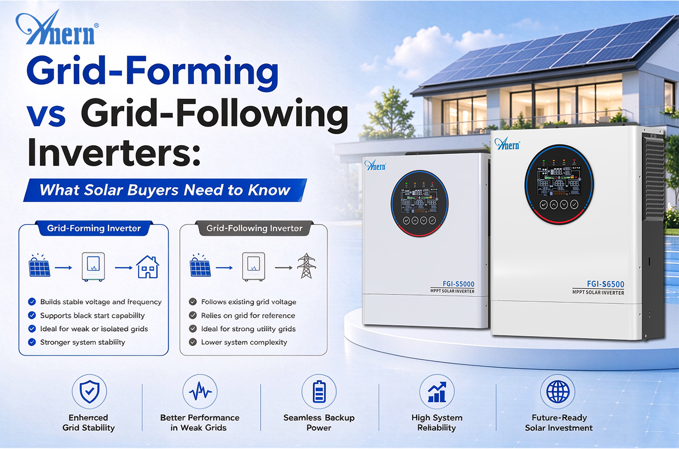Inversores Grid-Forming vs Grid-Following: O que os Compradores de Energia Solar Precisam Saber