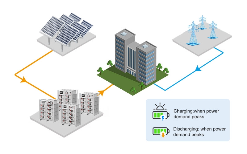 Vantagens da Bateria de Lítio de Alta Tensão Comercial de 114KWH 50KW